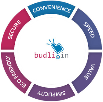 Budli.in allows users to sell used mobiles, tablets, laptops & other gadgets