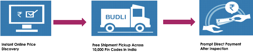 Buy Back Process