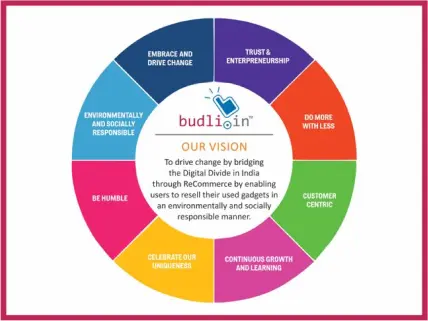 budli — Vision & Values