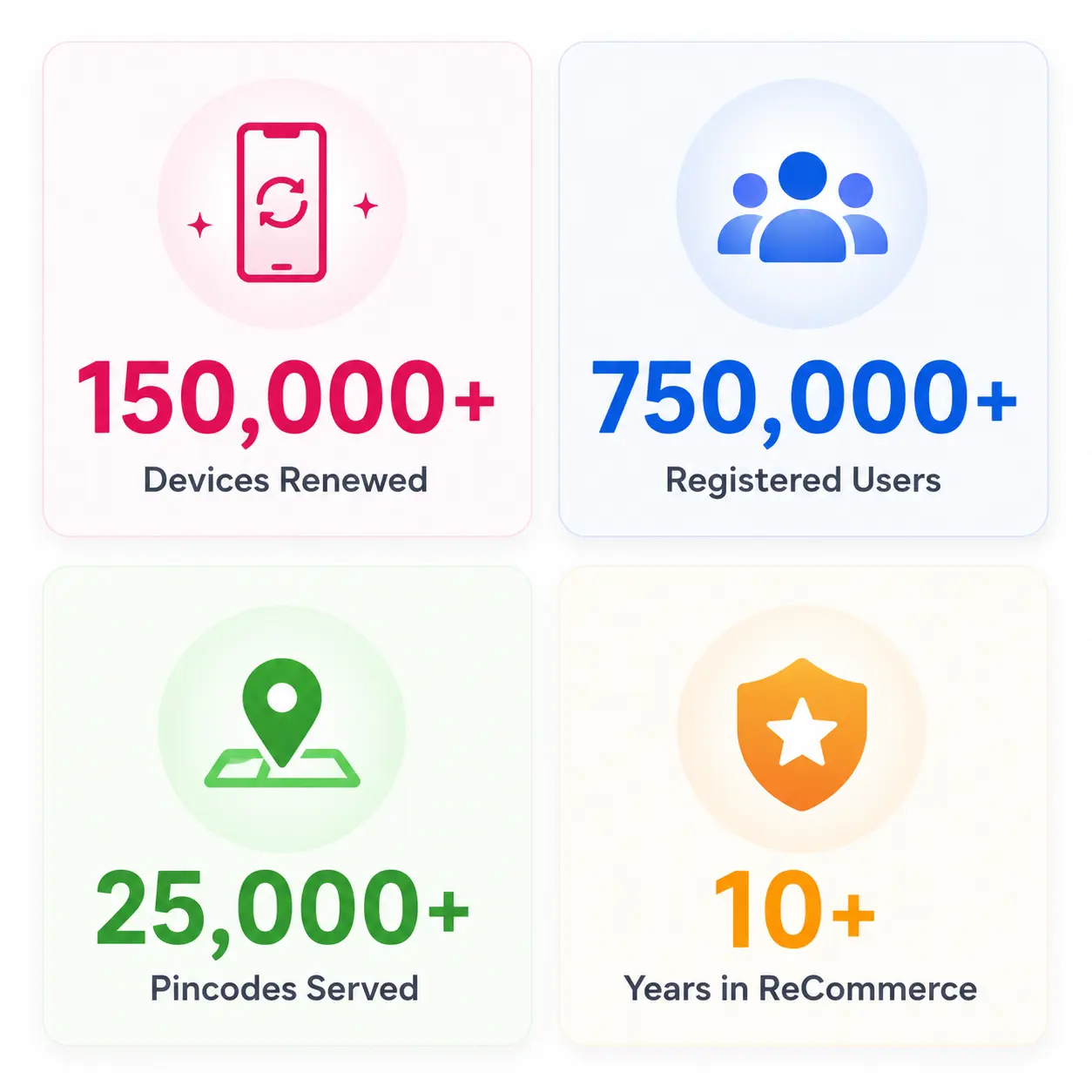 ReCommerce