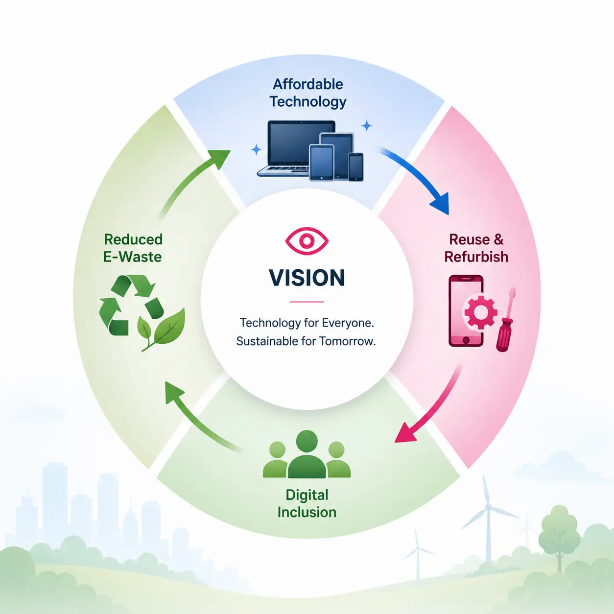 Our Vision