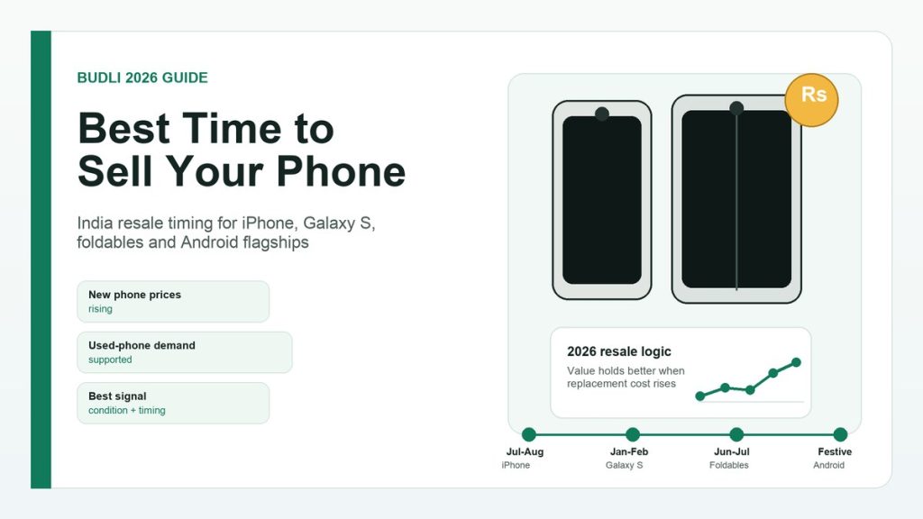 Best Time to Sell Your Phone in India: 2026 Resale Timing Guide